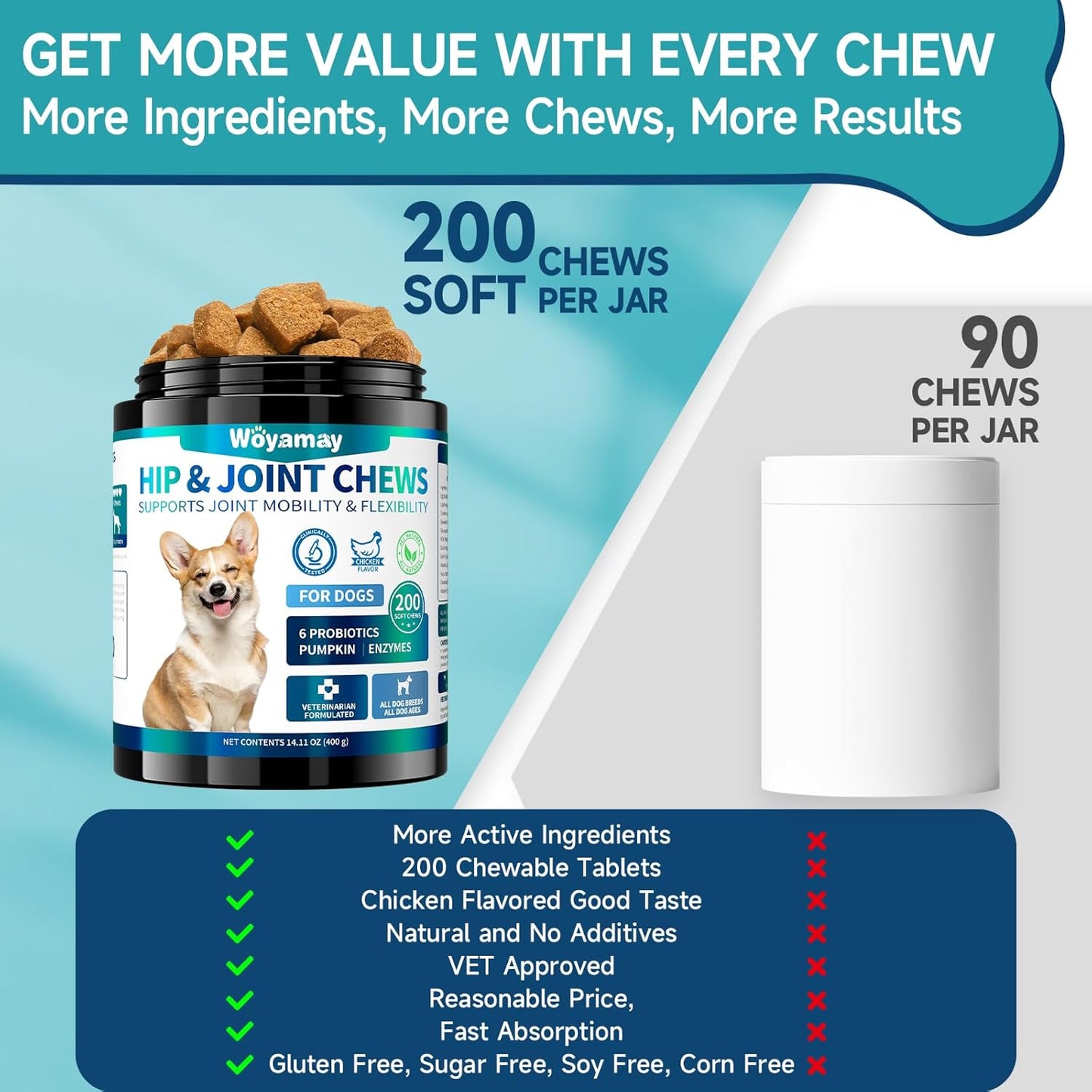 Woyamay Hip and Joint Supplements for Dogs, 200 Soft Chews